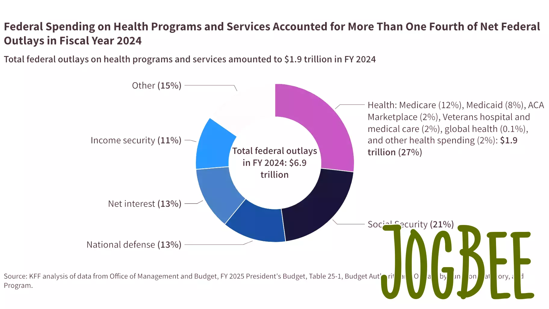 Analyzing Federal Health Care Spending Amid Budget Cuts