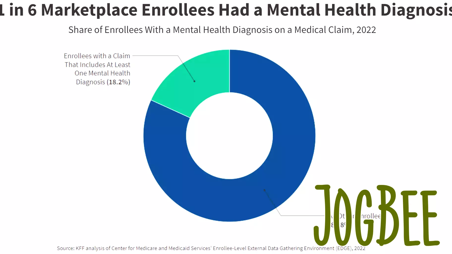 Impact of ACA Marketplace Changes on Individuals with Mental Health Conditions