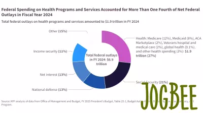 Analyzing Federal Health Care Spending Amid Budget Cuts